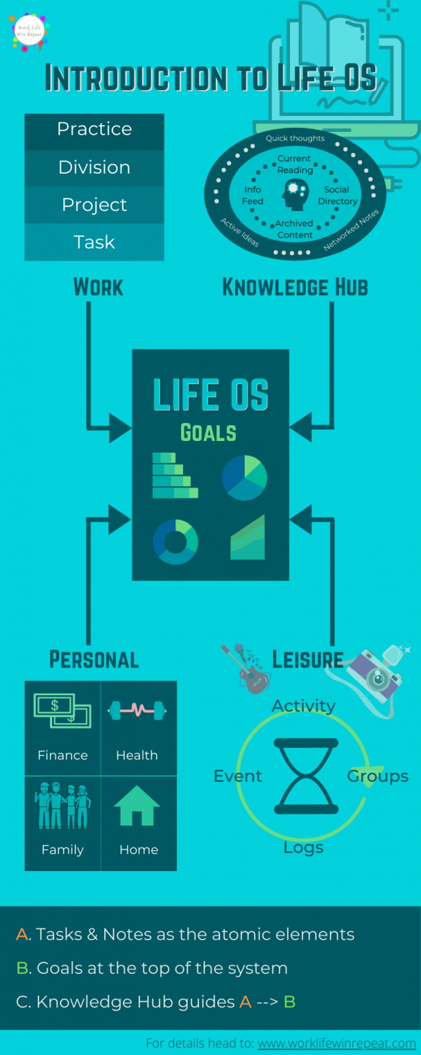Introduction to Life OS - Work Life Win Repeat